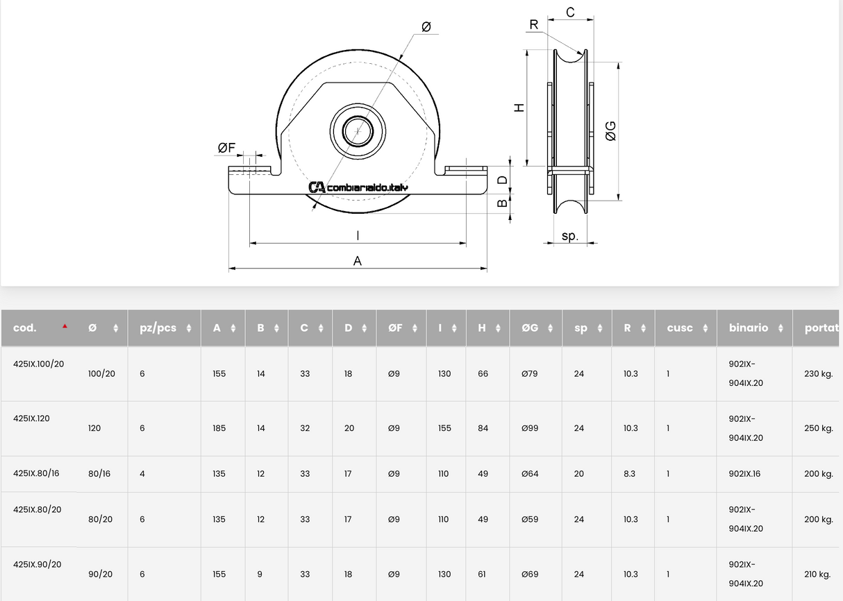 GALET SUPPORT INTÉRIEUR INOX GORGE RONDE  PORTAIL