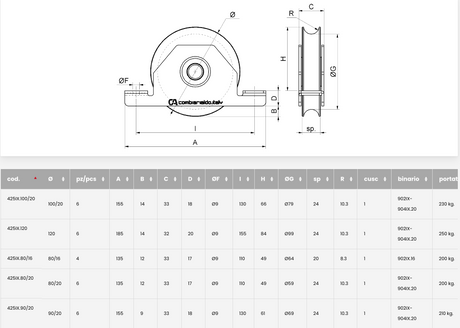 GALET SUPPORT INTÉRIEUR INOX GORGE RONDE  PORTAIL